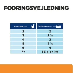 Hill's Prescription Diet k/d Kidney Care, vådfoder til katte