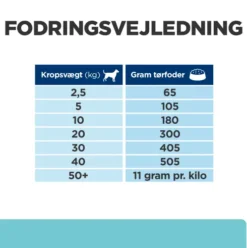 Hill's Prescription Diet t/d Dental Care tørfoder til hunde