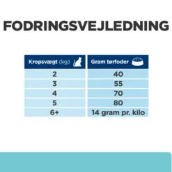 Hill's Prescription Diet t/d Dental Care tørfoder til katte