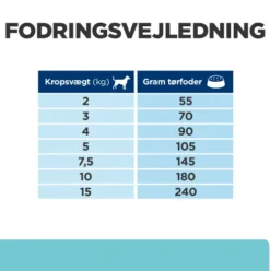 Hill's Prescription Diet t/d Dental Care Mini tørfoder til hunde