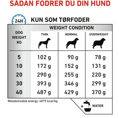 Royal Canin Derma Hypoallergenic Dry, Hund
