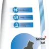 VetPro senior kattefoder
